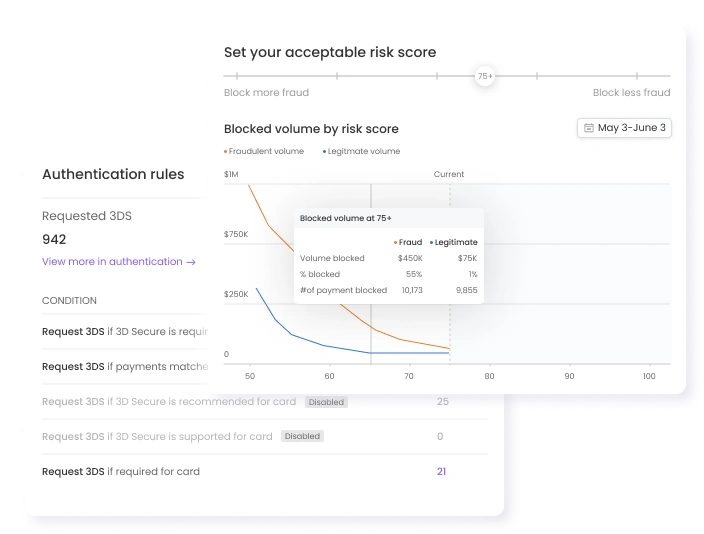 Configurable transaction risk controls