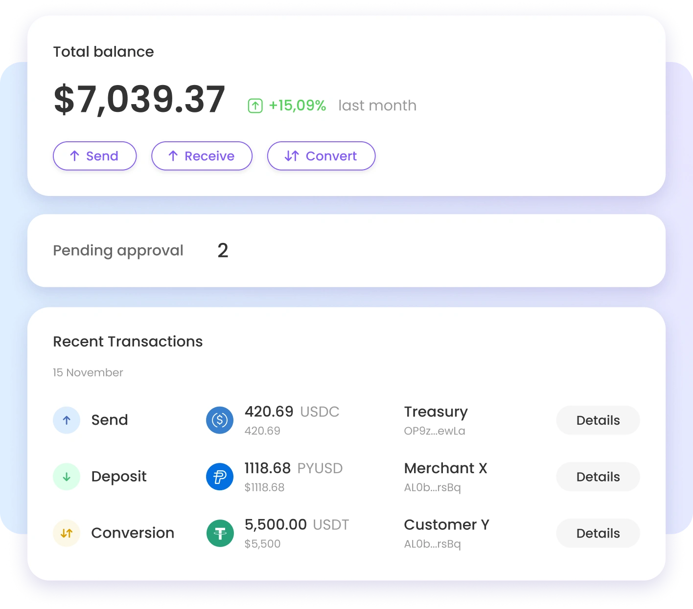 Monitoraggio transazioni crypto