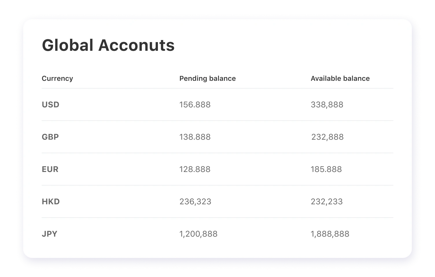 Dashboard dei payout per giochi