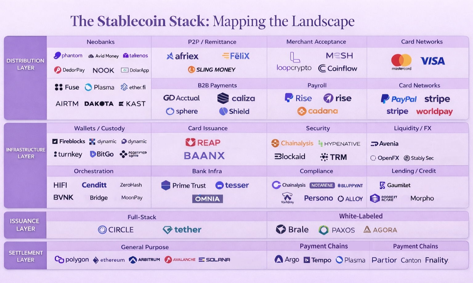 Stablecoin-Stack1.jpg