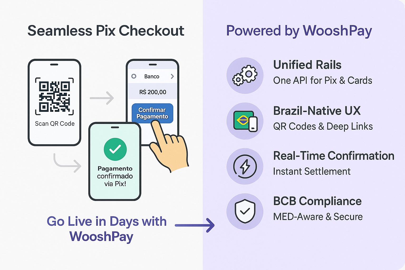 Brazil-paymentwooshpay.jpg