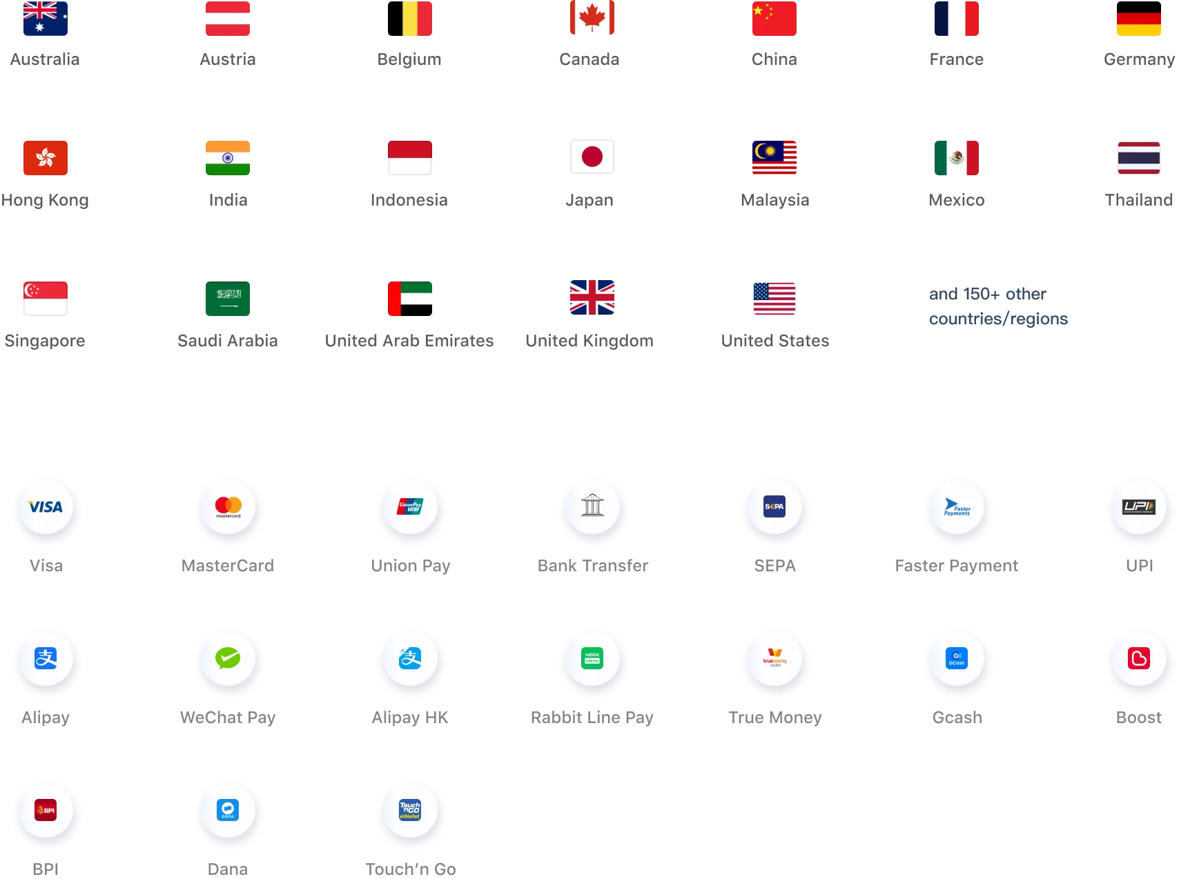 Available Countries Payment Methods