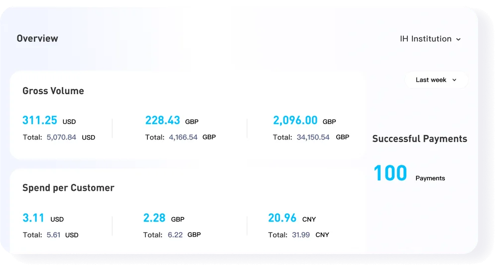 payment Overview