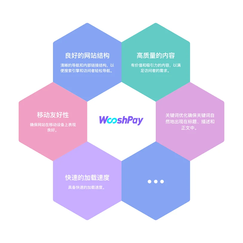 WooshPay offers top-notch SEO services