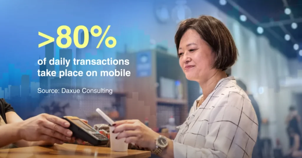 80% of daily transactions in China are conducted through mobile phones. 