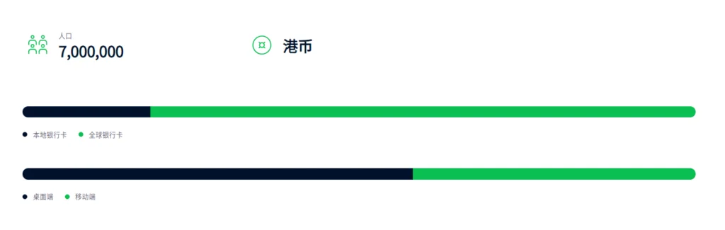 香港支付情况——adyen数据分析