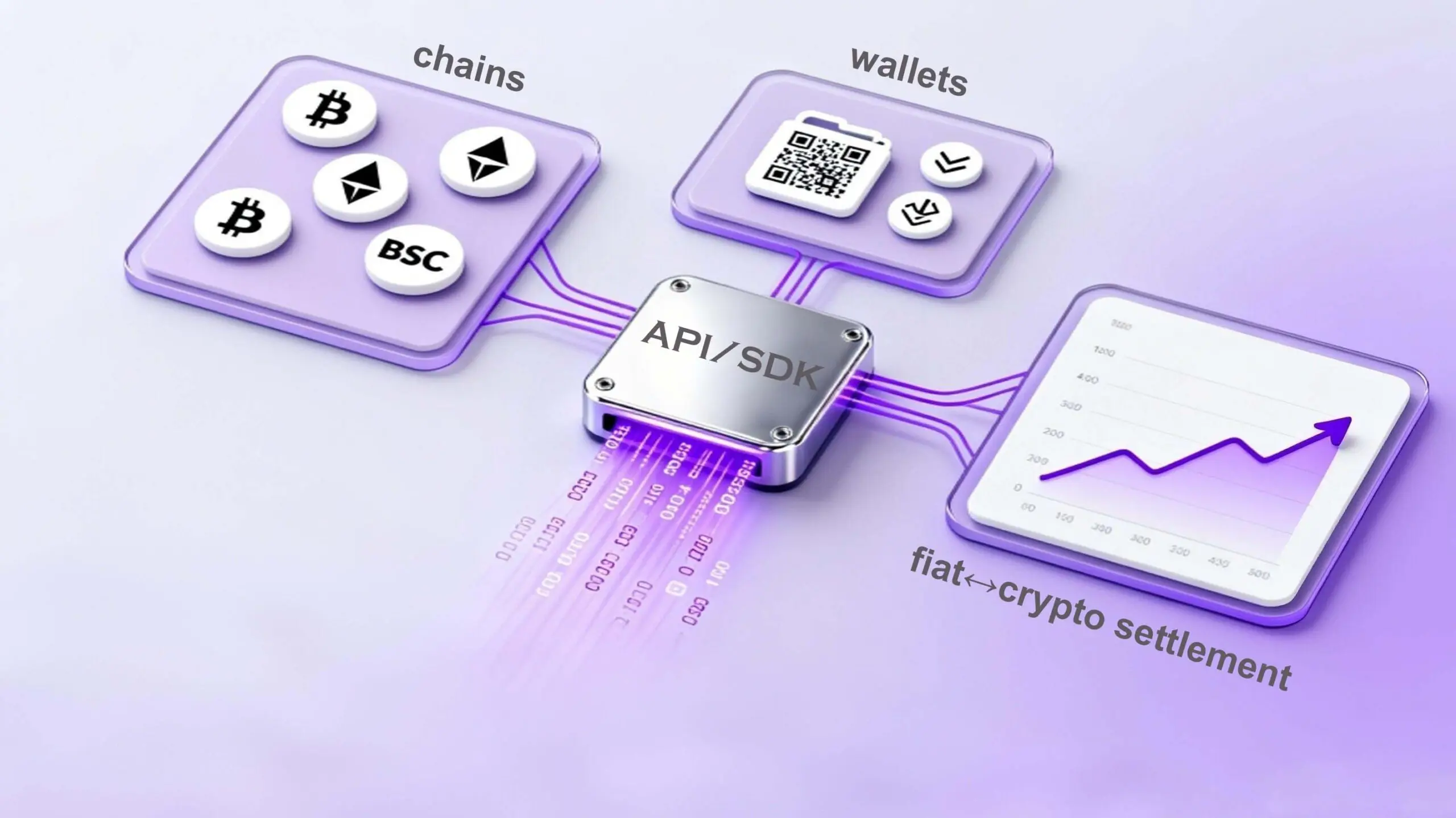 稳定币驱动的接收堆栈：加密支付的拐点和 WooshPay 的加密整合