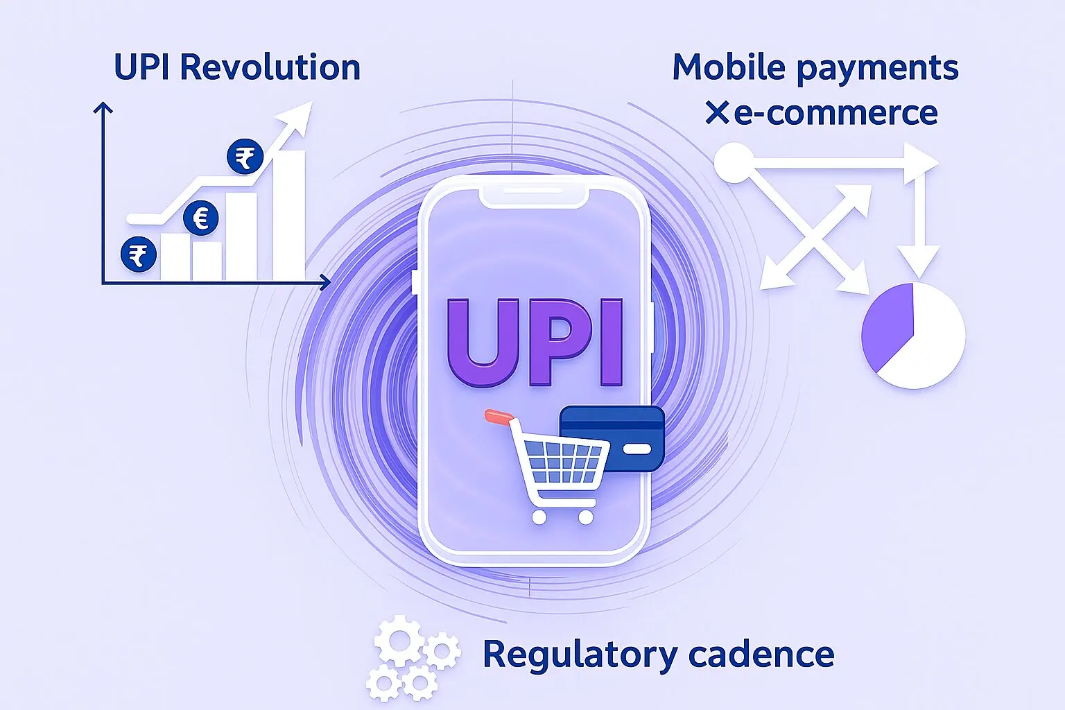 2025 年印度支付格局：以数据为基础的洞察力和 WooshPay 的统一支付 + 付款平台